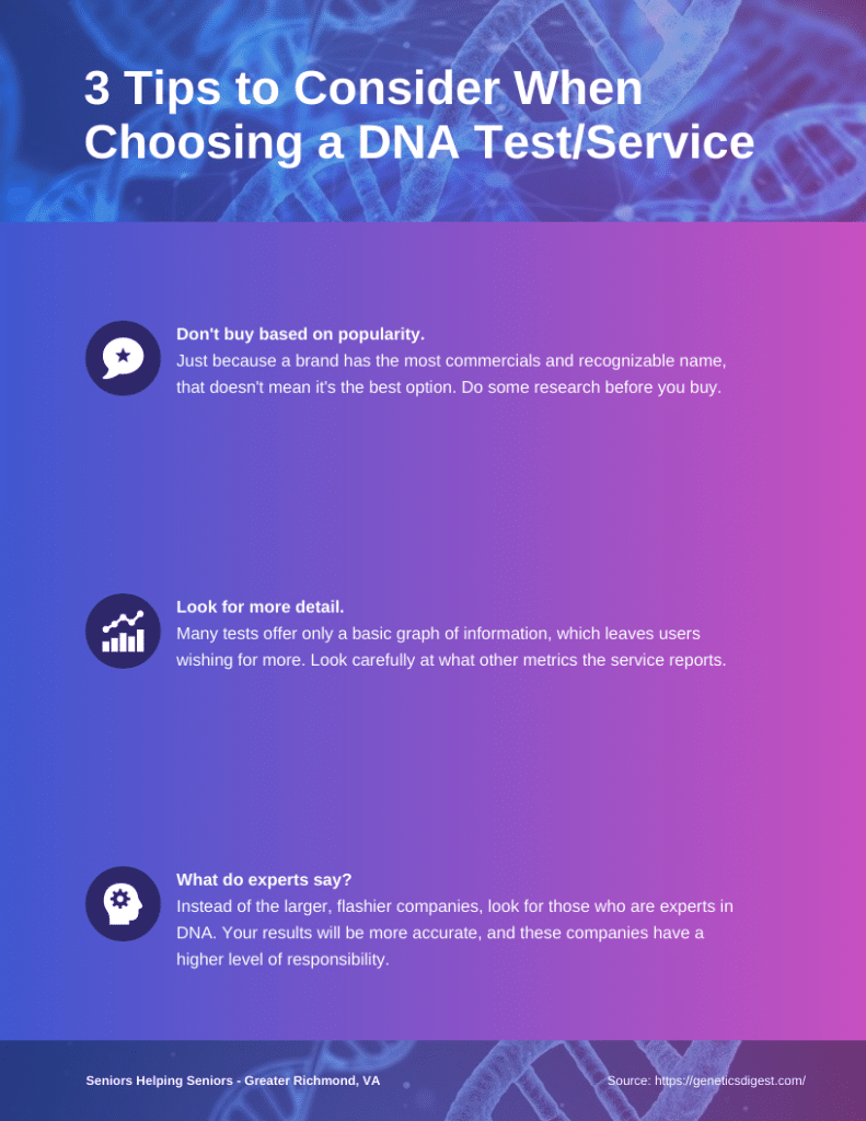 Researching Genealogy: Tips on choosing a DNA test