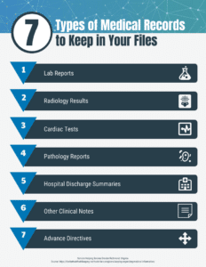 The 5 Ws of Medical Record Keeping