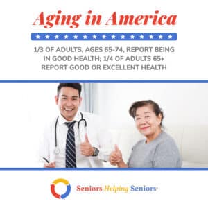 Healthy aging: one third of seniors ages 65-74 report being in good health. One quarter of adults 65+ report good or excellent health