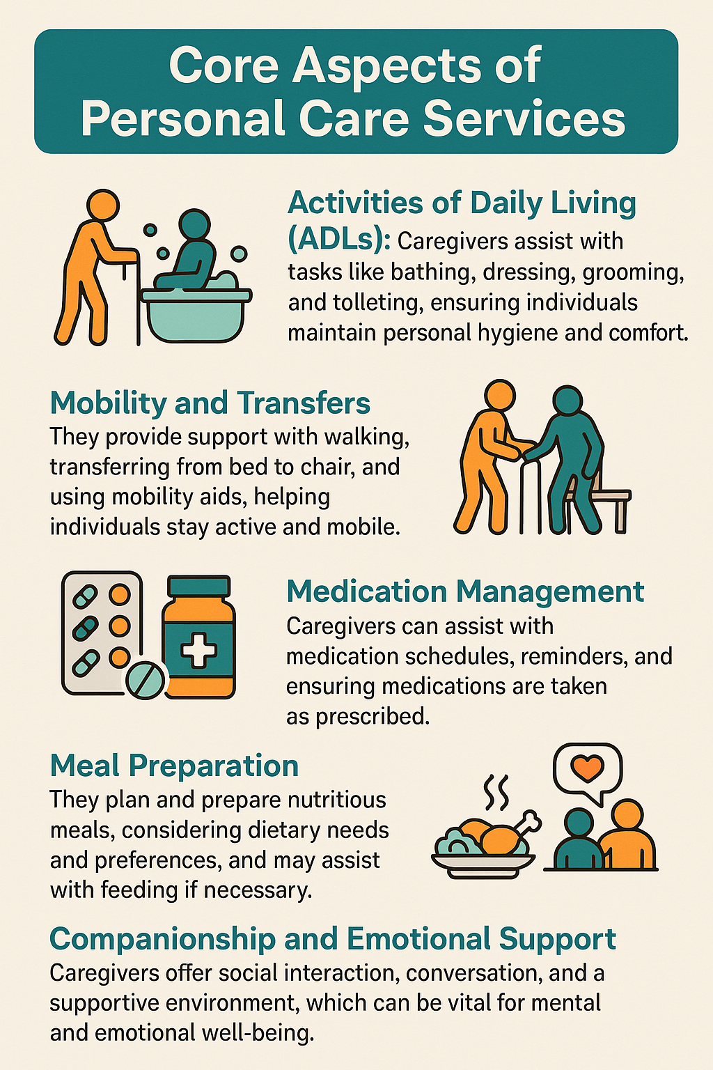 Core Aspects of Personal Care Services